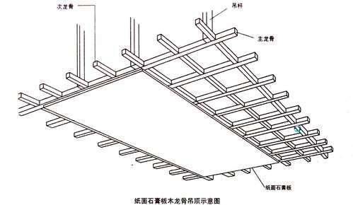 装修中你不知道的吊顶工艺及材料